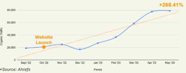 our work e grocery data