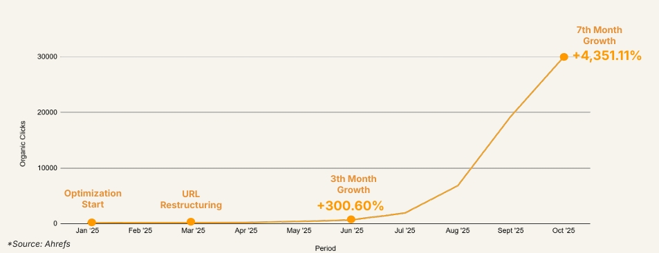 our work travel graph 1