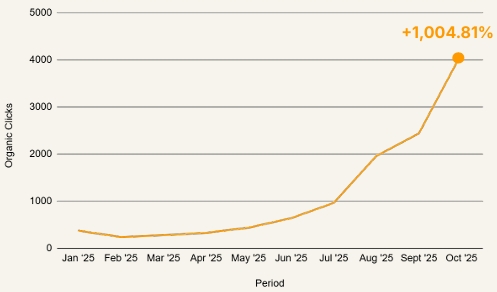 our work travel graph 2